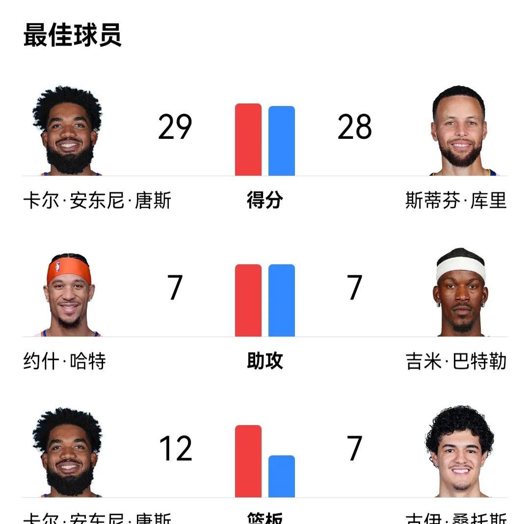 关于集结日金州勇士强势反弹——葡超节点到来，态度坚定，训练强度明显提升的信息-电竞赛